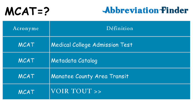 Ce que signifie le sigle pour mcat