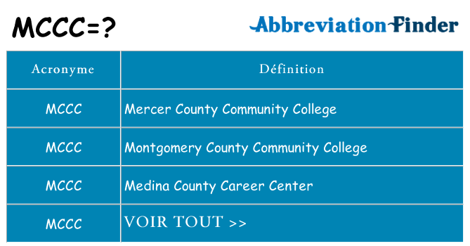Ce que signifie le sigle pour mccc