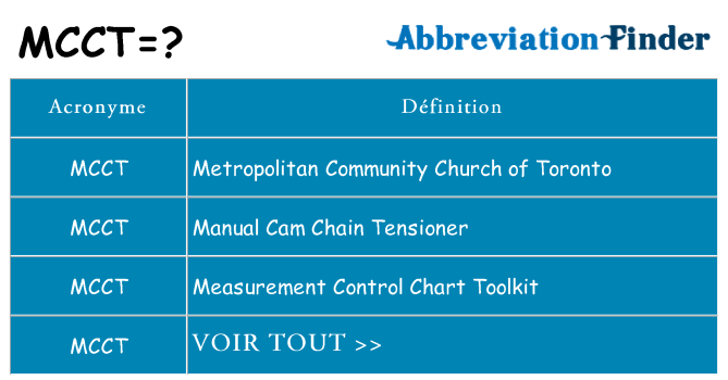 Ce que signifie le sigle pour mcct