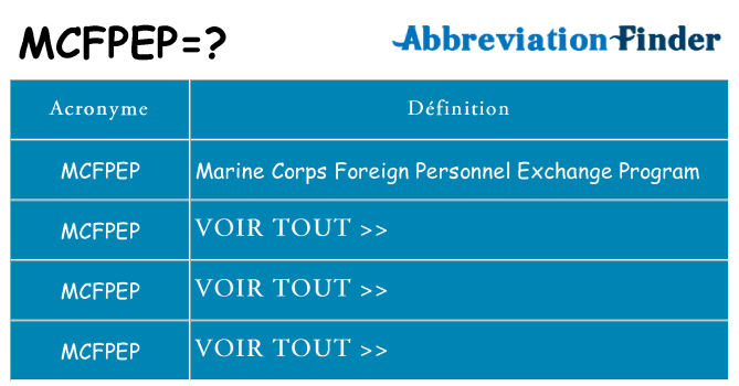 Ce que signifie le sigle pour mcfpep