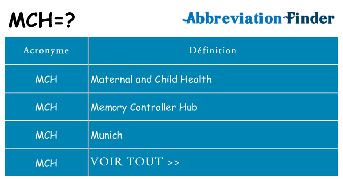 Ce que signifie le sigle pour mch