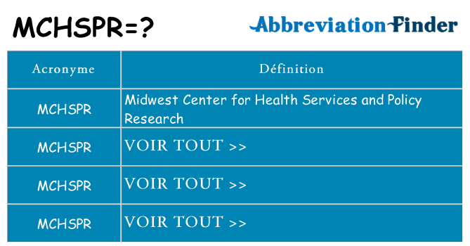 Ce que signifie le sigle pour mchspr