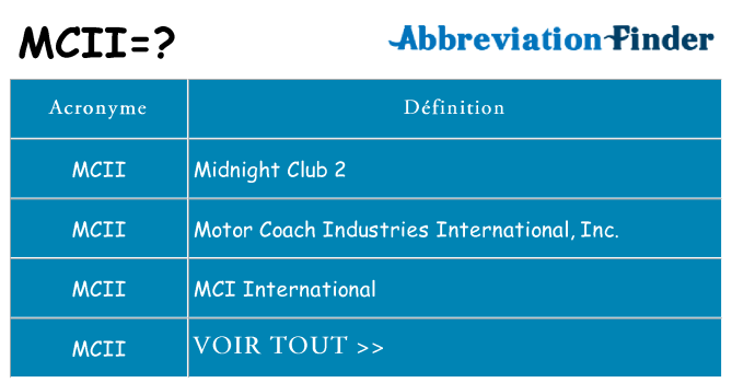 Ce que signifie le sigle pour mcii