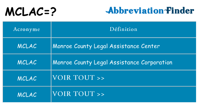 Ce que signifie le sigle pour mclac