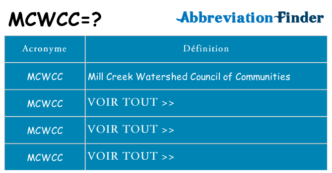 Ce que signifie le sigle pour mcwcc