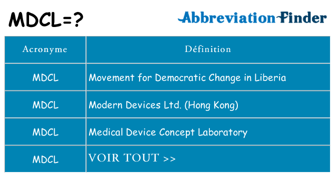 Ce que signifie le sigle pour mdcl