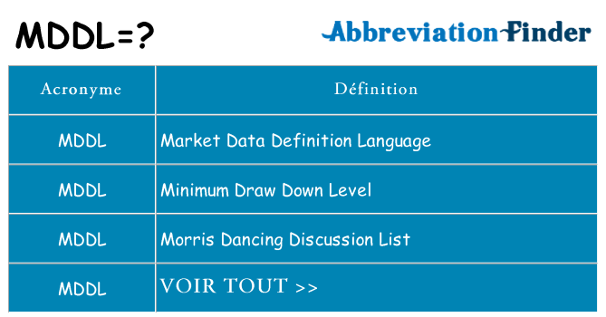 Ce que signifie le sigle pour mddl