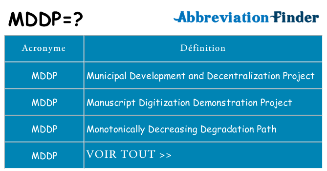 Ce que signifie le sigle pour mddp