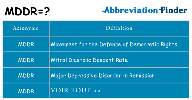 Ce que signifie le sigle pour mddr