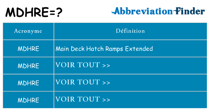 Ce que signifie le sigle pour mdhre
