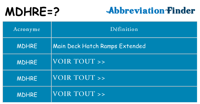 Ce que signifie le sigle pour mdhre