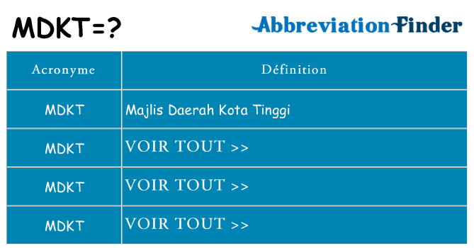 Ce que signifie le sigle pour mdkt