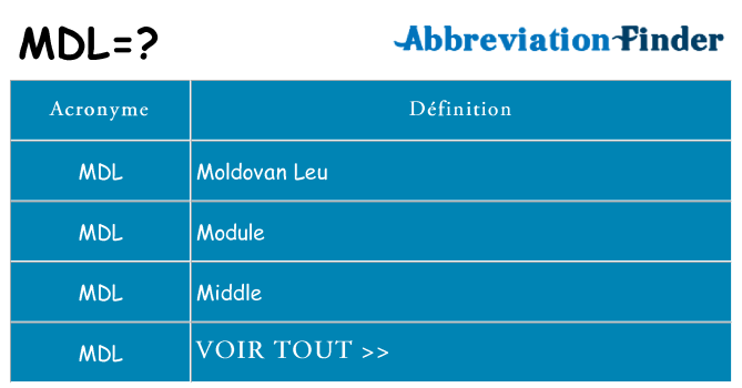 Ce que signifie le sigle pour mdl