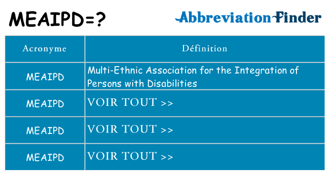 Ce que signifie le sigle pour meaipd