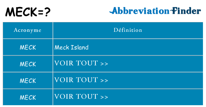 Ce que signifie le sigle pour meck