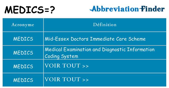 Ce que signifie le sigle pour medics