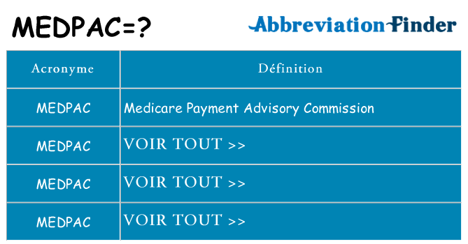 Ce que signifie le sigle pour medpac