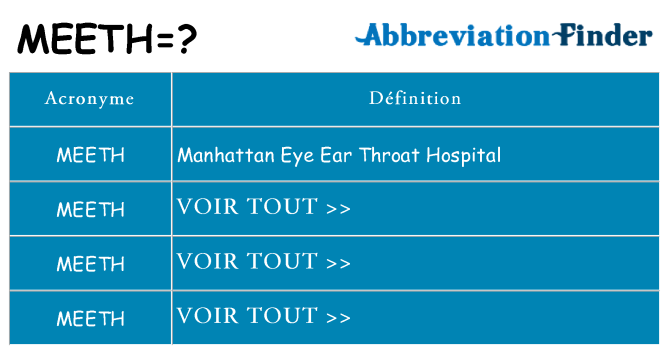 Ce que signifie le sigle pour meeth