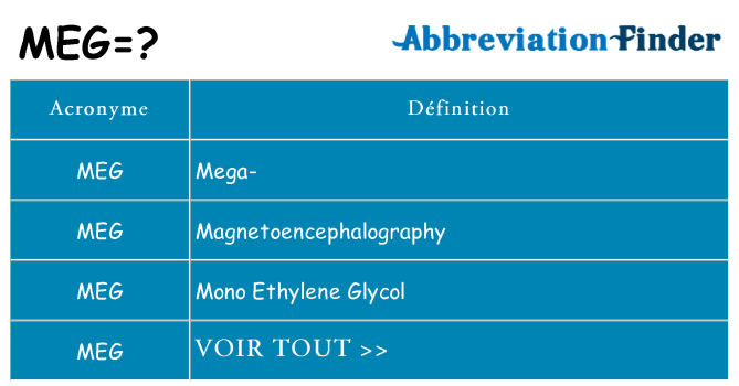Ce que signifie le sigle pour meg
