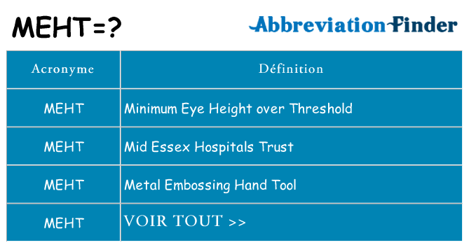 Ce que signifie le sigle pour meht