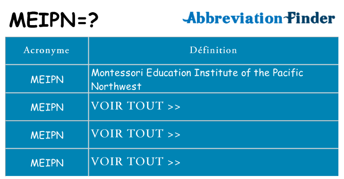 Ce que signifie le sigle pour meipn