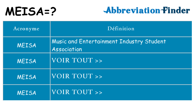 Ce que signifie le sigle pour meisa