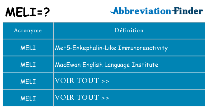 Ce que signifie le sigle pour meli