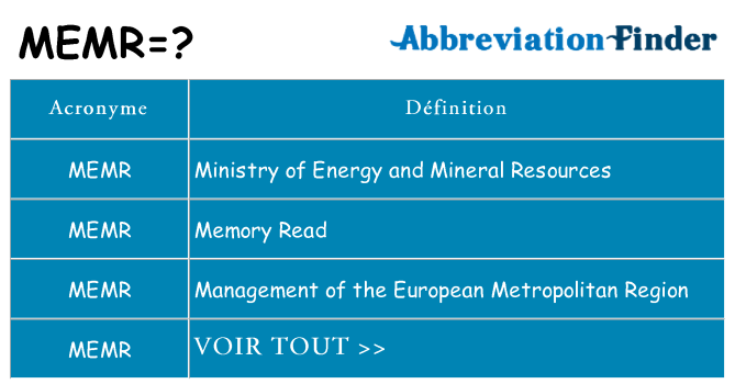 Ce que signifie le sigle pour memr