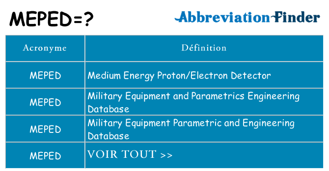 Ce que signifie le sigle pour meped
