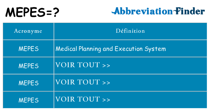 Ce que signifie le sigle pour mepes