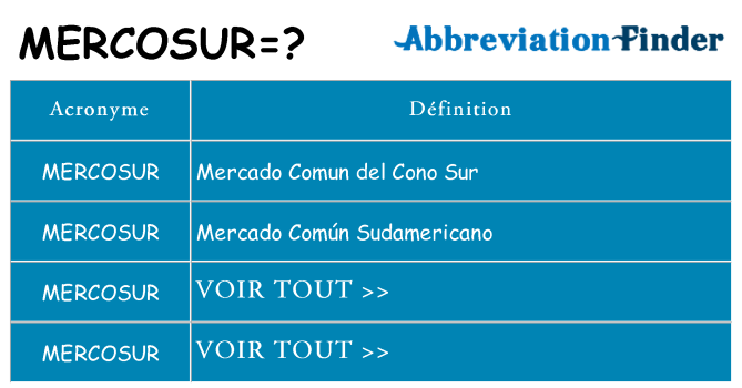 Ce que signifie le sigle pour mercosur