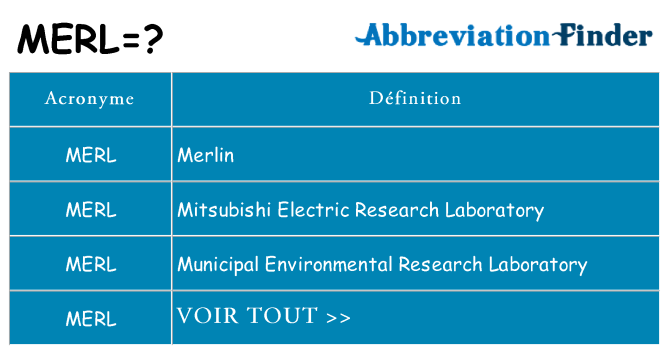 Ce que signifie le sigle pour merl