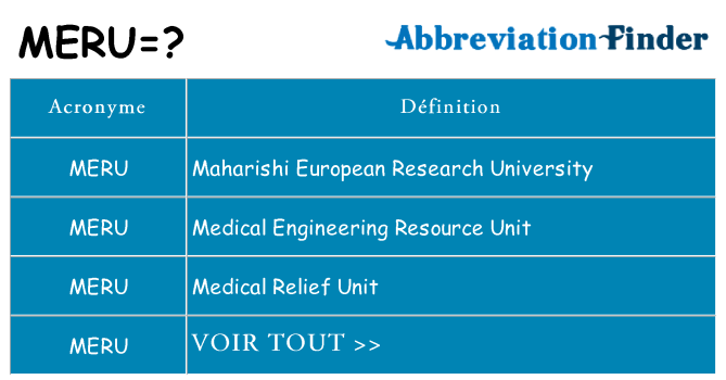 Ce que signifie le sigle pour meru
