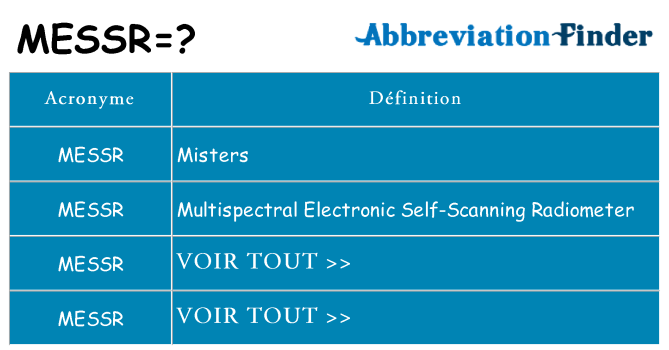 Ce que signifie le sigle pour messr
