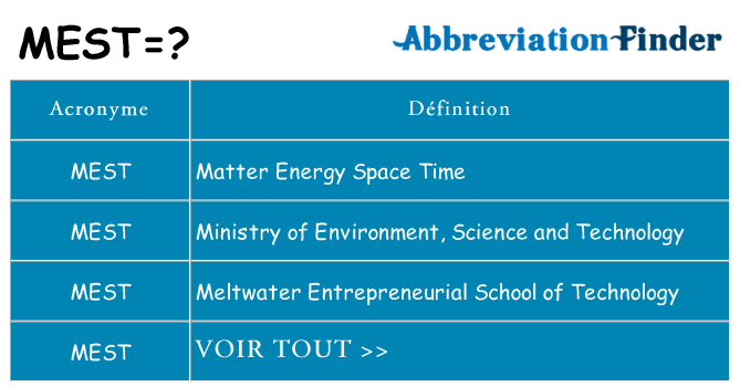 Ce que signifie le sigle pour mest