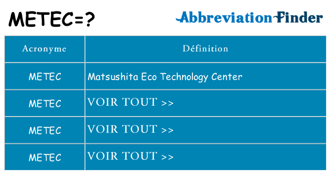 Ce que signifie le sigle pour metec
