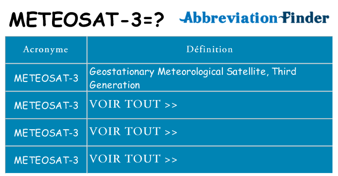 Ce que signifie le sigle pour meteosat-3