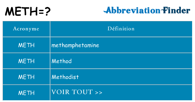 Ce que signifie le sigle pour meth