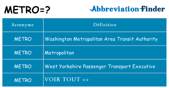 Ce que signifie le sigle pour metro