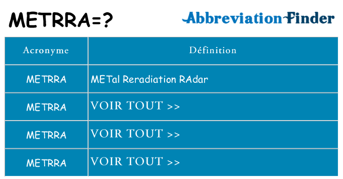Ce que signifie le sigle pour metrra