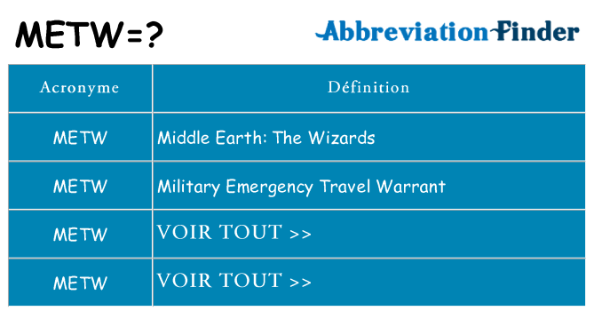 Ce que signifie le sigle pour metw