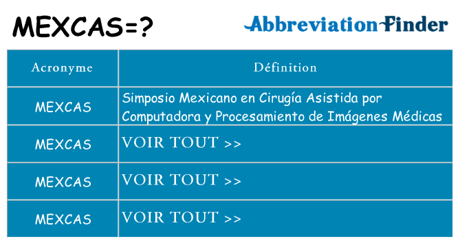 Ce que signifie le sigle pour mexcas