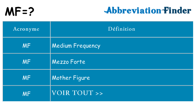 Que Veut Dire “MF” ? Signification De MF, Abréviation, Acronyme