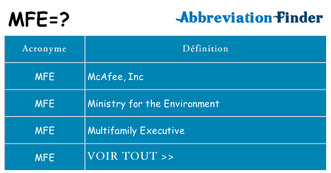Ce que signifie le sigle pour mfe