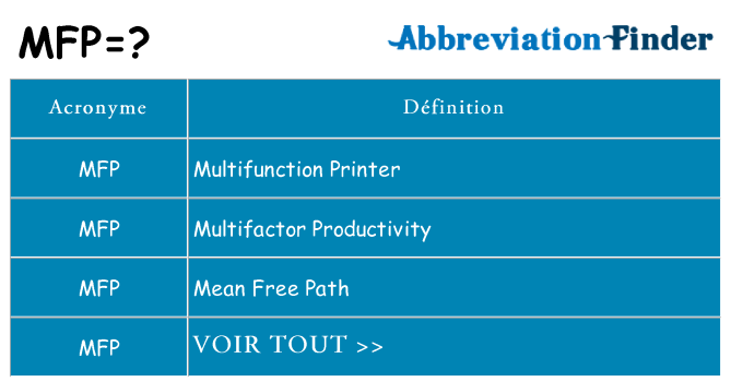 Ce que signifie le sigle pour mfp