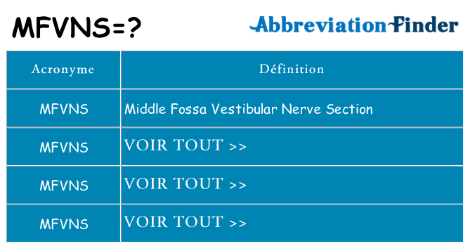 Ce que signifie le sigle pour mfvns