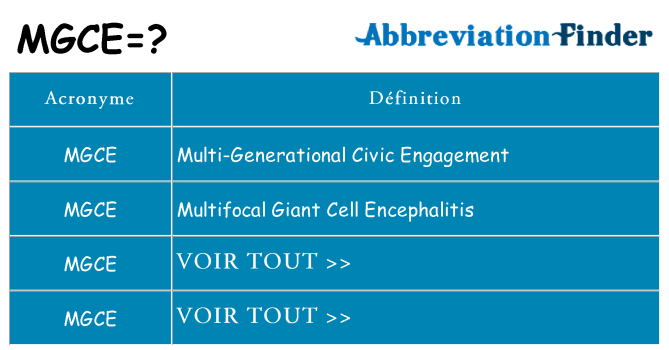 Ce que signifie le sigle pour mgce