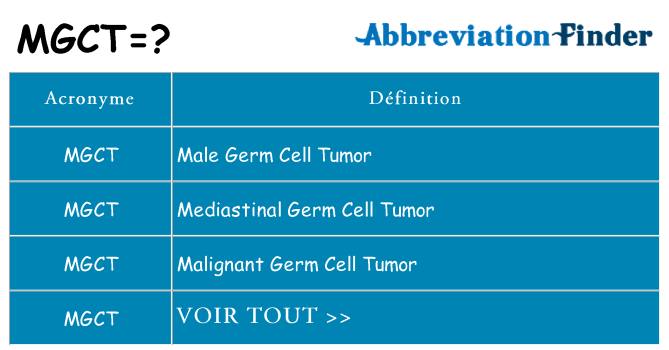 Ce que signifie le sigle pour mgct