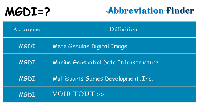 Ce que signifie le sigle pour mgdi