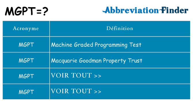 Ce que signifie le sigle pour mgpt